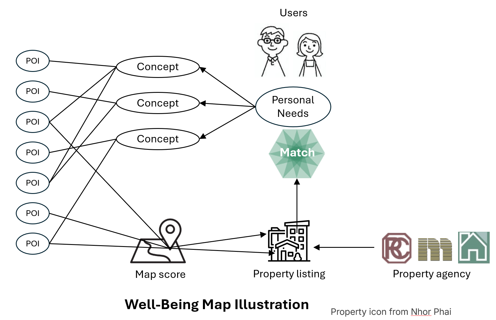 Well•being Map